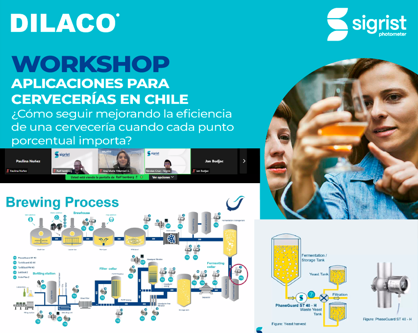 Workshop Dilaco | SIGRIST